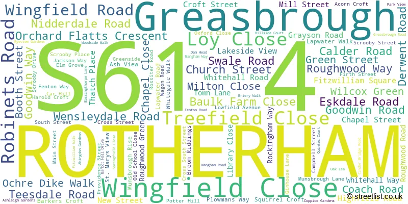 A word cloud for the S61 4 postcode